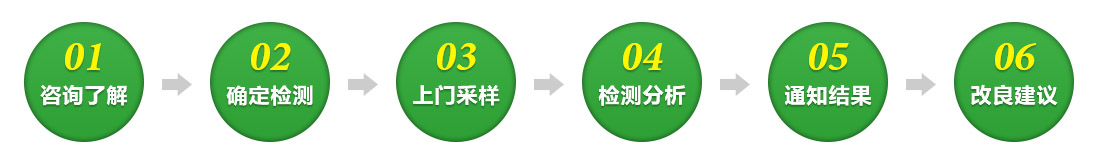 1484186895522534.jpg 治理流程.jpg